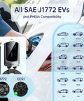 Heavy Duty Level 2 EV Charger J1772 Compatible 48 Amp 11.5 Kilowatt Wall Mount Charging Station with car connection detail.