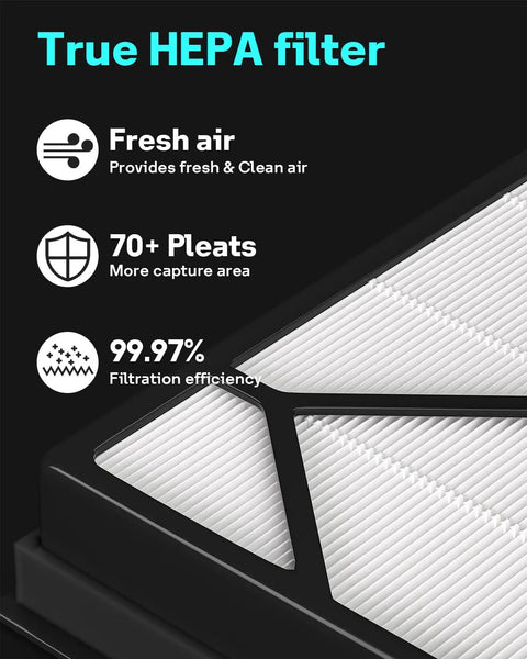 Shark Air Purifier 4 H13 True HEPA Filter Replacement With 3 Stage Filtration And Activated Carbon For HE400 HE401 HE401C HE401NP HE402 HE402C HE405 UA415 Compatible With HE4FKBAS HE4FKPET HE4FKPETMB HE4FKPRO displaying filter pleats and efficiency details.