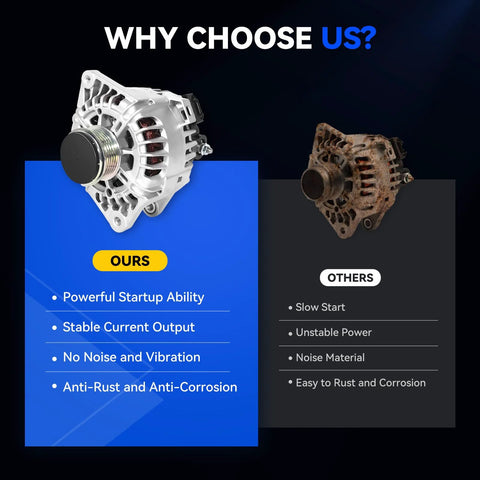 Comparison of 110 Amp Beefed Up Alternator Replacement For 2014 2017 Kia Soul L4 1.6L And 2013 2017 Hyundai Veloster with old model
