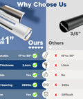 Comparison chart between Heavy Duty Sliding Door Security Bar 17 to 50 Inch Adjustable with Rubber Tips, and a competing product.