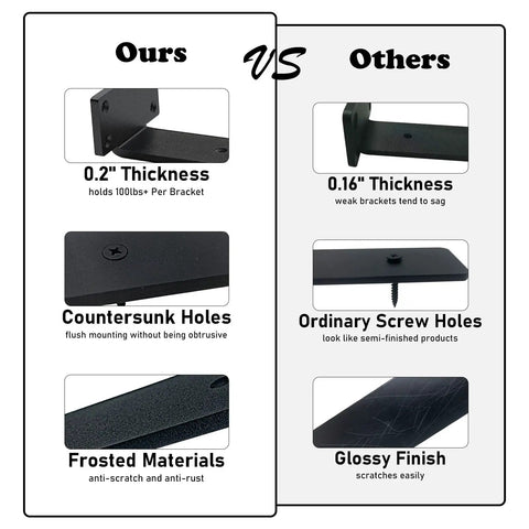 Comparison of Beefy Heavy Duty Floating Shelf Brackets Set 0.2 Inch Thick Industrial Black Steel L Brackets vs competitors.