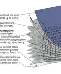 Layered structure of Adhesive-Backed Absorbent Mat For Industrial Floors, Grippy Surface That Stays Put, 16 W X 25 Ft L, Blue