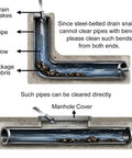 Heavy Duty Flat Steel Snake Tool And Rugged Manganese Steel Drain Auger For Outdoor Sewer Lines shown clearing blockage in pipes.