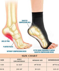 Diagram showing 3 Pack Neuropathy Socks With Ankle Support, highlighting compression areas for plantar fasciitis relief.