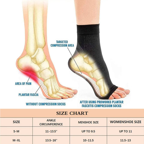 Diagram showing 3 Pack Neuropathy Socks With Ankle Support, highlighting compression areas for plantar fasciitis relief.