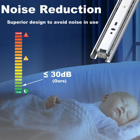 Noise reduction infographic with ball bearing drawer slide and sleeping baby, showing quiet operation, part of 'Grab These Ten Pairs Of 18 Inch Heavy Duty Side Mount Ball Bearing Drawer Slides With Full Extension For Silky Smooth Quiet Drawer Action In Your Kitchen Cabinets And Furniture Builds'
