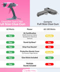 Comparison of Real Deal Full Size Corded Hot Glue Gun Bundle With Stable Self Standing Base And 10 Heavy Duty Glue Sticks Made For Daily Crafts Or Weekend Warrior Diy Tasks Pink Grey 60W and a generic glue gun.