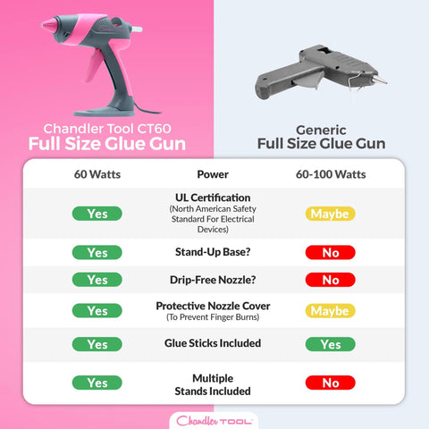 Comparison of Real Deal Full Size Corded Hot Glue Gun Bundle With Stable Self Standing Base And 10 Heavy Duty Glue Sticks Made For Daily Crafts Or Weekend Warrior Diy Tasks Pink Grey 60W and a generic glue gun.