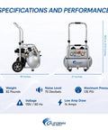 Specifications image of Smooth Operator 2.0 Hp Oil Free Air Compressor With Whisper Quiet 70 Db Motor And Low Maintenance 5 Gallon Steel Tank.