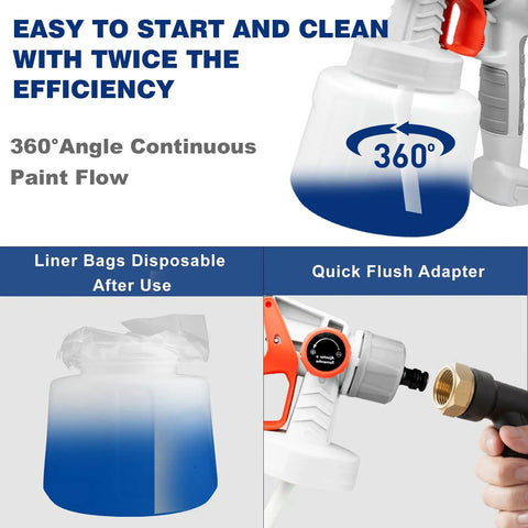 Electric Paint Sprayer With 1400 Ml Cup And Four Click In Tips Lightweight Hvlp Spray Gun showing 360° angle continuous paint flow and adapter.