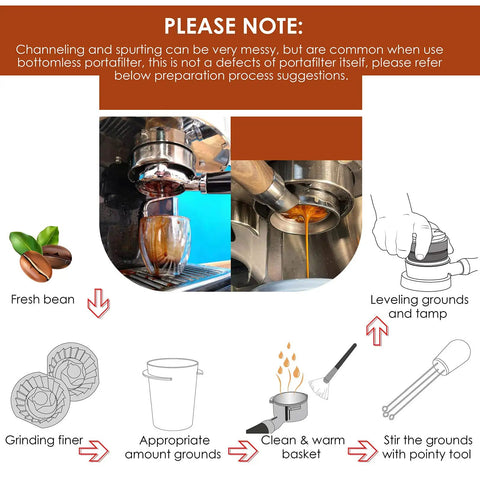 Infographic on using Bottomless 54mm Portafilter Naked For Breville Espresso Machines, showing steps for espresso extraction.