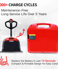 Top Rated 24V 20Ah Lithium Battery For Electric Forklifts Compatible With Heli And Jialift Pallet Trucks showing battery replaceable in seconds.