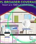 Diagram of home showing 99% broader coverage by Long Range Home WiFi Extender Delivers 15888 Sq Ft Coverage Beats 55 Devices Mesh Ready Repeater 1 Tap Setup Beats Dead Zones Powerful Signal Booster For Fast Reliable Internet Throughout Your Home.