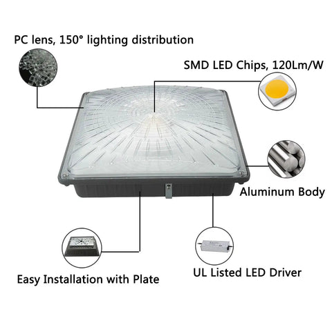 Beast Bright Outdoor Canopy Light 45W LED Over 5100 Lumens Daylight 5000K AC110277V Energy Saver shown with features
