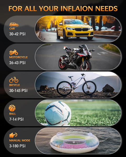 Infographic showing Portable Tire Inflator Air Compressor With Digital Pressure Gauge, 180 PSI use for car, motorcycle, bicycle, ball