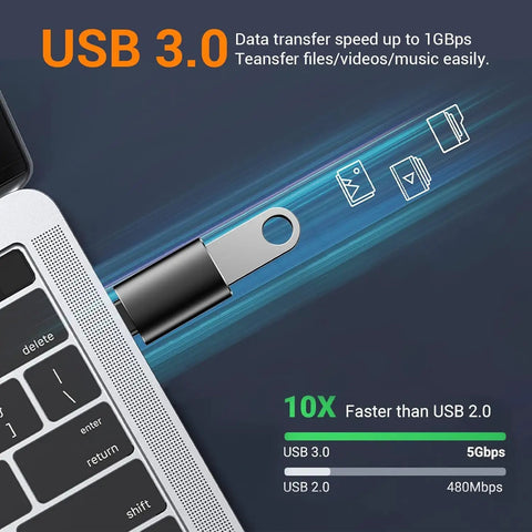 USB C Adapter Car Charger OTG Converter For MacBook Pro Air 2024 Samsung Notebook and more, plugged into a laptop