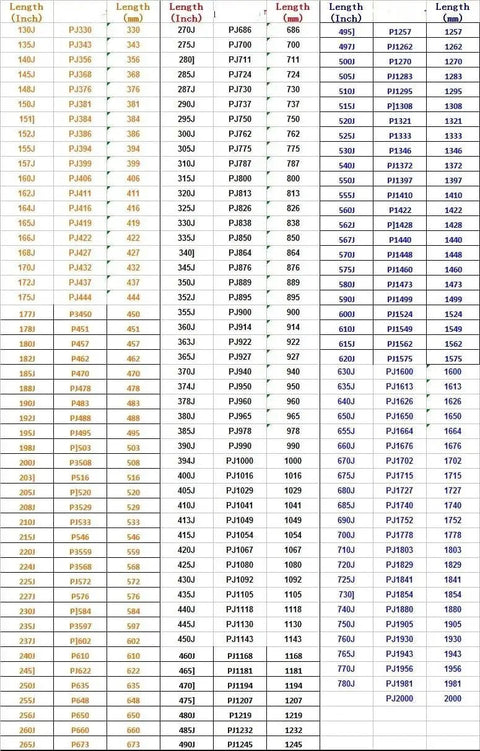 Heavy Duty Conveyor Drive Belts 174J 175J 178J 180J 182J 185J 187J 190J 192J 195J With 3R Through 11Ribs Replacement Parts For Industrial Conveyors Built To Take A Beating And Extend Life With Low Maintenance size chart