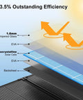 Diagram of 200 Watt Foldable Solar Panel Kit Delivering Top Shelf 23.5 Percent Efficiency features layers including tempered glass and monocrystalline cells.