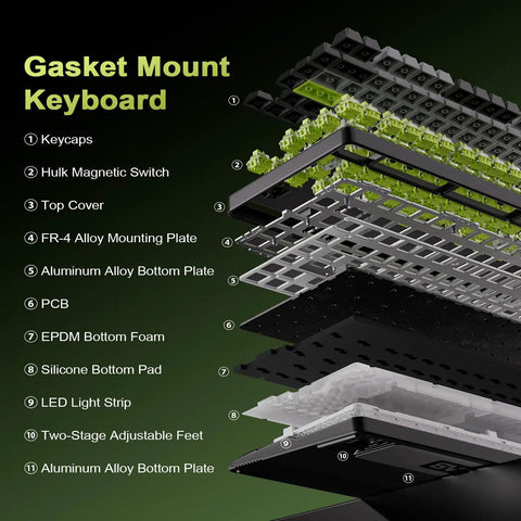 Exploded view of Certified Badass Hall Effect Magnetic Gaming Keyboard featuring gasket mount design and individual components.