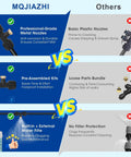 Comparison of outdoor patio misting system features with 20 brass nozzles, pre-assembled kit, and built-in water filter.
