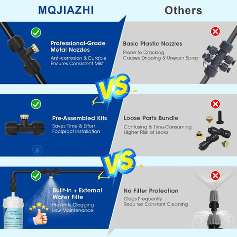 Comparison of outdoor patio misting system features with 20 brass nozzles, pre-assembled kit, and built-in water filter.