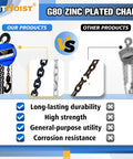 Comparison of G80 zinc plated chain in 1 Ton Hand Chain Hoist With 20 Ft Chain In G80 Manganese Steel vs standard chain, highlighting durability.