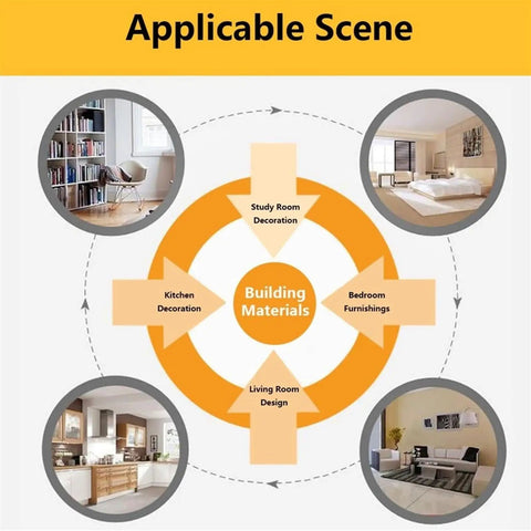 Diagram of building materials applicable to study, bedroom, kitchen, and living room decoration