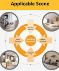 Applicable scenes for building materials in study rooms, bedrooms, kitchens, and living rooms.