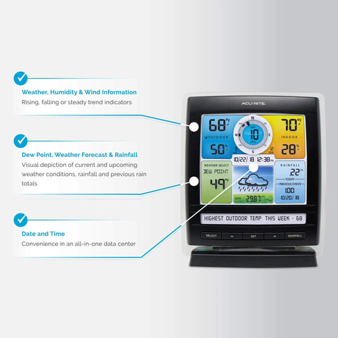 Front view of digital display of All In One Indoor Outdoor Wireless Weather Station With Temperature And Humidity, 55 data points