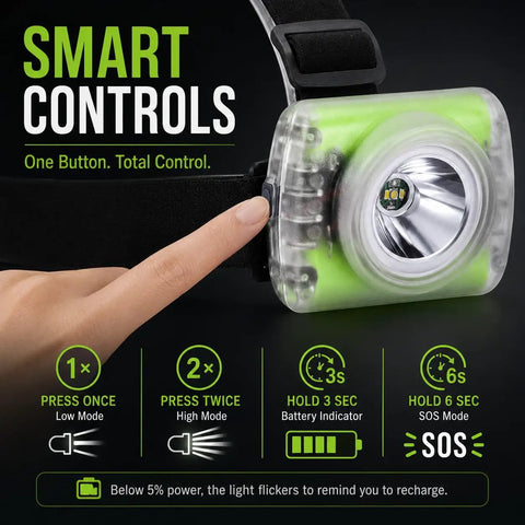 Smart controls on Rechargeable 40A Hard Hat Miner Headlamp IP68 Waterproof LED Cap Light For Underground Mining