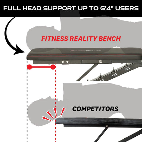 2000 Super Max XL Adjustable Weight Bench with full head support comparison with competitors for home gyms and pros
