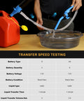 Portable Cordless Fuel Transfer Pump Battery Powered Fluid Transfer Tool 2.8 GPM For Oil Diesel Gas Water Kerosene Works With 2 D Or 6 AA Batteries Grab And Go For Cars Boats Farm And DIY in use transferring water from red canister to clear bowl