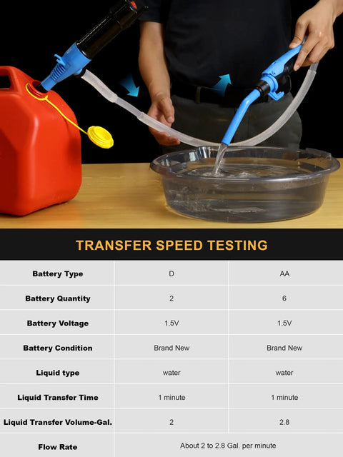 Portable Cordless Fuel Transfer Pump Battery Powered Fluid Transfer Tool 2.8 GPM For Oil Diesel Gas Water Kerosene Works With 2 D Or 6 AA Batteries Grab And Go For Cars Boats Farm And DIY in use transferring water from red canister to clear bowl