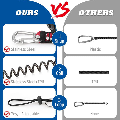 Comparison of coiled lanyard for scuba gear with heavy duty stainless steel core and TPU shell versus plastic alternatives.