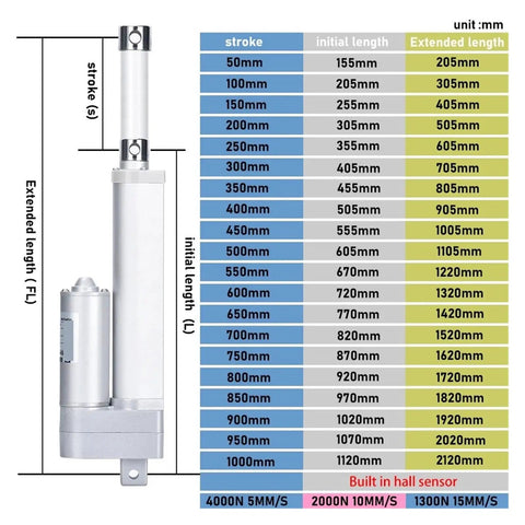 Rock Solid Electric Linear Actuator With Built-In Hall Sensor And Telescopic Push Rod 800mm stroke and capacity chart.