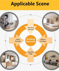 Infographic showing building materials for study, bedroom, kitchen, and living room design with illustrative images.