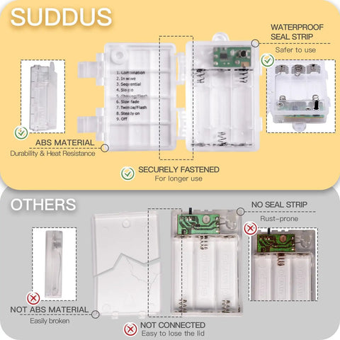 Comparison of waterproof battery box features and materials for Grab These Super Cool Battery Operated Fairy Lights With Remote