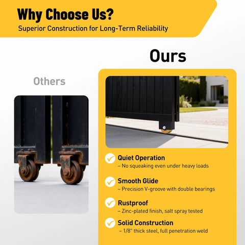 2 Pack Built Tough 4 Inch V Groove Sliding Gate Rollers With Welded Brackets And Dual Sealed Bearings Crushing A Solid 3000 Pound Load For Corrosion Resistant Yard Glide, featuring smooth operation and rustproof design.