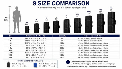 Size comparison chart for Extra Large Foldable Duffle Bag For Travel And Moving, 100L XXL Gear Tote with dimensions and capacities.
