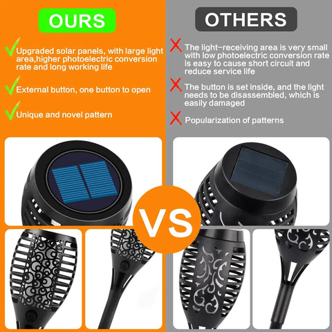 Comparison of Solar Tiki Torch Lights With Flickering Flame Outdoor LED Lamp