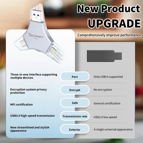 3 In 1 USB Flash Drive For iPhone iPad, 256GB, MFi Certified, Lightning USB C USB A Multi Function Memory Stick, Metal Durable Silver, Fast Transfer And Safe Data Storage. Side view with USB-A connector and 256GB label
