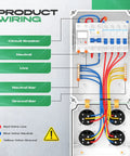 Go-To 110V IP65 Weatherproof Breaker Box With NEMA 5-20 Outlet showing internal wiring and circuit breakers.