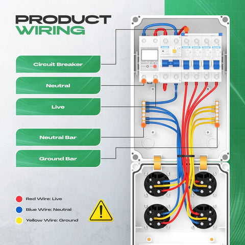 Go-To 110V IP65 Weatherproof Breaker Box With NEMA 5-20 Outlet showing internal wiring and circuit breakers.