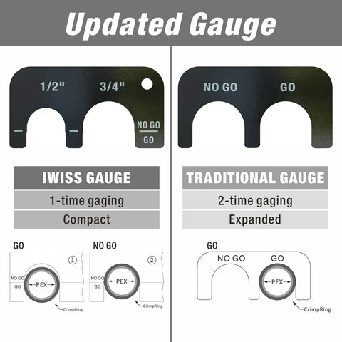 Beefy PEX Crimp Tool Kit For 1/2 Inch And 3/4 Inch Copper Ring Crimps Meets F1807 Standards Go No Go Gauge illustration