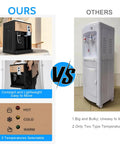 Comparison of Three Temperature Water Dispenser With Hot Cold Warm Settings, No Fuss Freestanding Unit vs bulky two-temperature dispenser