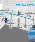 Heavy Duty Shop Air Line Kit Three-Quarters Inch HDPE Aluminum Tubing For Compressed Air System typical layout diagram in a workshop