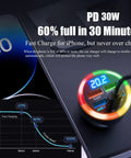 Heavy Duty USB C Car Charger Adapter With Built In Volt Meter And Voltage Display Dang Fast Charging Hub showing charging status and gauge.