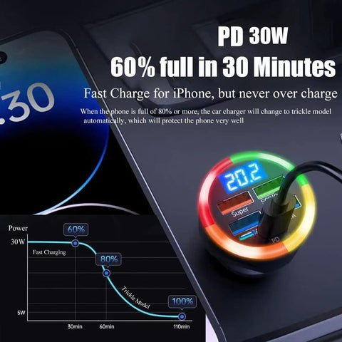Heavy Duty USB C Car Charger Adapter With Built In Volt Meter And Voltage Display Dang Fast Charging Hub showing charging status and gauge.