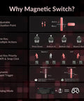 Infographic explaining features of Premium TKL Wired Hall Effect Mechanical Keyboard Featuring Magnetic Switches.