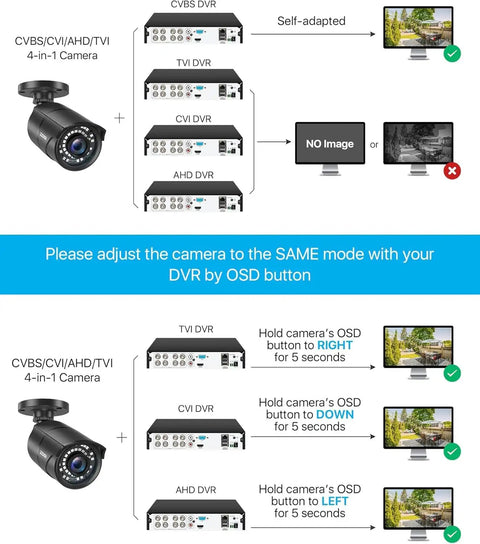 Dope Crystal Clear 1080P 1920TVL Outdoor Indoor Security Camera Bullet 4 In 1 TVI CVI AHD CVBS Hybrid setup diagram